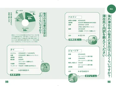 ルイス前田氏の挑戦：120ヶ国を旅したノマドワーカーの軌跡と、未来へのビジョンとは？旅、仕事、そして未来：ルイス前田氏の挑戦
