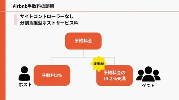 Airbnbの魅力と注意点？カナダやバンクーバーでの体験談から料金比較までカナダ・バンクーバーのAirbnb体験談
