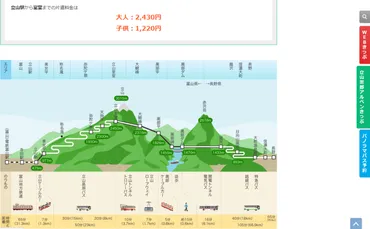 富山】立山駅から美女平へ立山ケーブルカーで上がりバスで立山室堂へ１時間の旅