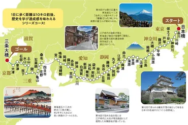 春からスタート！ 感動への一歩を踏み出そう「あるき旅」 東海道五十三次／富士山すそ野 