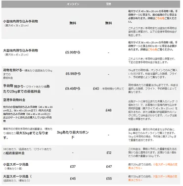 easyJet（イージージェット）の荷物の規定は？料金は？どれくらい厳しい？ 