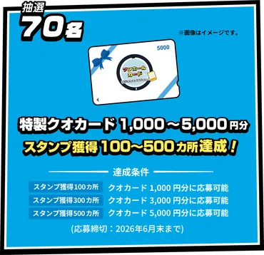 マンホールカードデジタルスタンプラリーはいつまで？延長？ 景品や注意点も解説！(？マーク)マンホールカードデジタルスタンプラリーの最新情報