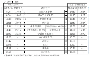 高速バスで四万温泉へ行くには？アクセス、料金、予約方法を徹底解説！四万温泉への旅：高速バスの魅力と予約のコツ