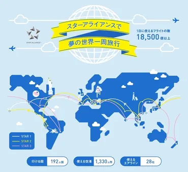 世界一周航空券】③世界一周航空券をいよいよ申し込み：なかなか難しい発券条件と基本的なルール│World TraveRunner ☆世界一周☆