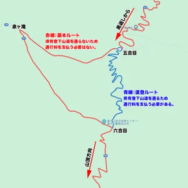 参加者向け】富士山 吉田口登山道・吉田ルートの「通行料」について