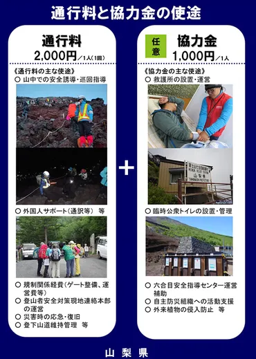 山梨県が富士登山の「通行予約システム」を導入。通行料2,000円も事前決済で 