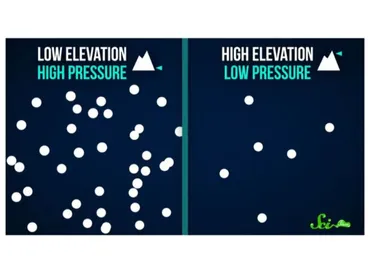 エベレストが、世界2位の山よりも゛低くなる゛ことがある理由 