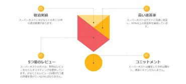 Airbnbで部屋選びを失敗しないために知っておきたいこと 