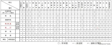 阪急から十三通過列車が消える…能勢電鉄では妙見線の末端が折返し運行に 12月17日ダイヤ改正