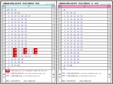 能勢電鉄】2022/12改正版 駅時刻表（簡易版） 