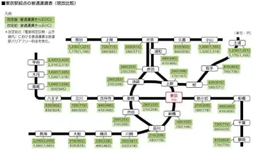 運賃改定と真岡鐵道、Yahoo!乗換案内の最新情報まとめ！(？)JR東日本、西武鉄道の運賃改定や、真岡鐵道の運行情報、Yahoo!乗換案内の機能紹介