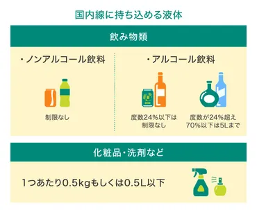 国内線・国際線で液体を機内に持ち込むときのルール 【タビサポ】 