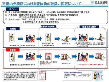 国際線の乗り継ぎ時に空港免税店で「酒・化粧品」の購入が可能に、特殊な袋に梱包で －国交省