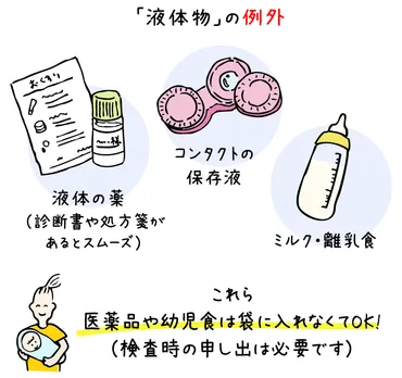 機内持ち込み手荷物の制限をチェック 
