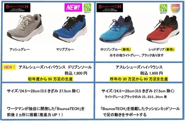 ワークマン 「推進力を生む」1900円のジョギングシューズ発売 「柔らかすぎ」の課題も解決：シリーズ全体で130万足を販売 