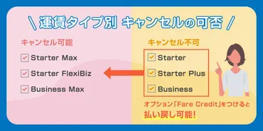ジェットスターのキャンセル可否・方法をケース別に解説！払い戻しの流れもご紹介