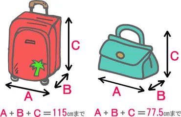 機内持ち込み手荷物ルール完全ガイド！～サイズ、重量、航空会社別の注意点とは？～？機内持ち込み手荷物を徹底解説！リュックとスーツケースの最適な選び方とは？