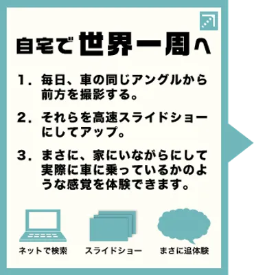 車での世界一周、クラウドファンディングは旅の可能性を広げる？クラウドファンディングで実現する、夢の世界一周