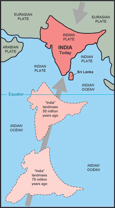 大陸の衝突－ヒマラヤ山脈