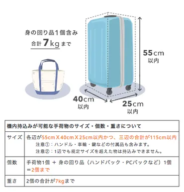 持ち込み荷物の重量を知る!LCCをできるだけ安く使う方法