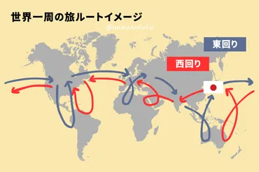世界一周旅行の準備、ルート、費用を徹底解説！安全に旅を楽しむための秘訣とは？世界一周旅行の計画と費用節約術：ルート決定、安全対策、必須アイテムを紹介